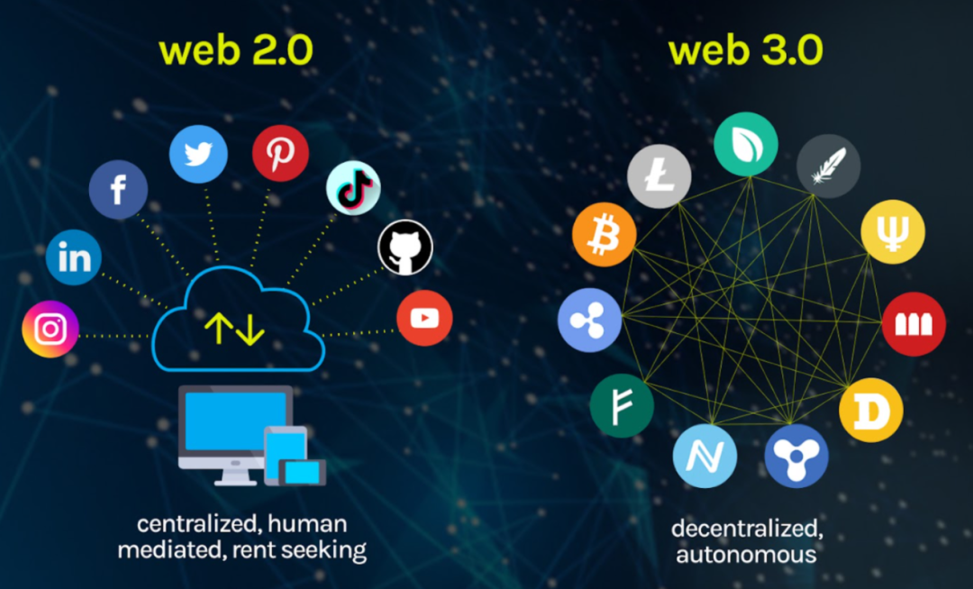 探索Web3：構(gòu)建去中心化的互聯(lián)網(wǎng)新時代。圖片