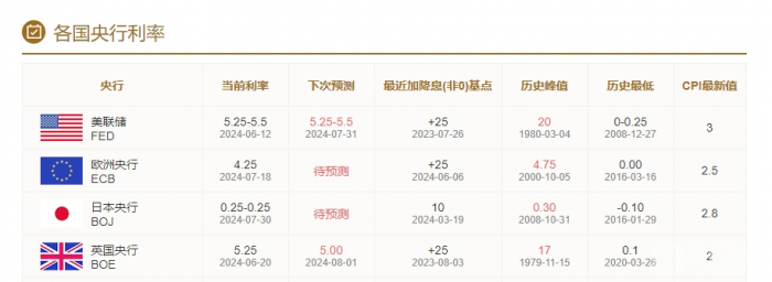 比特幣價格波動：全球央行利率決議背后的市場影響圖片