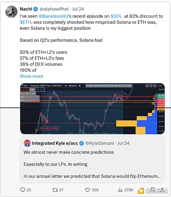 數據揭秘：Solana是皇帝的新衣？圖片