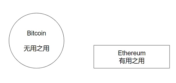 特朗普演講為何不提 Web3？圖片