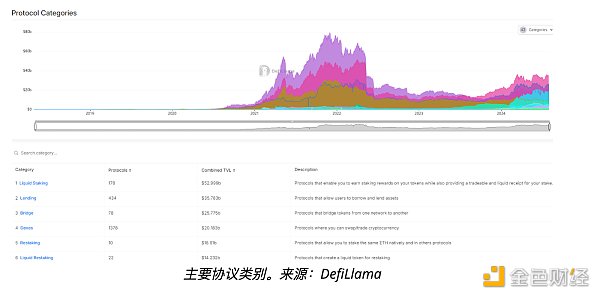 流動性再抵押Tokens如何徹底改變 DeFi圖片