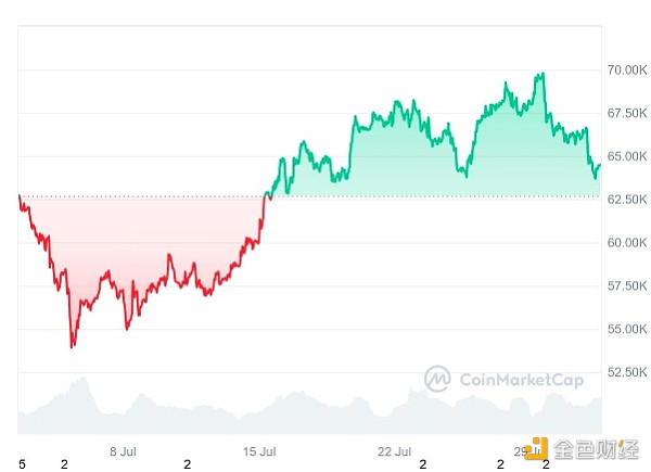 英國央行降息后Bitcoin價格能否爆發(fā)？圖片