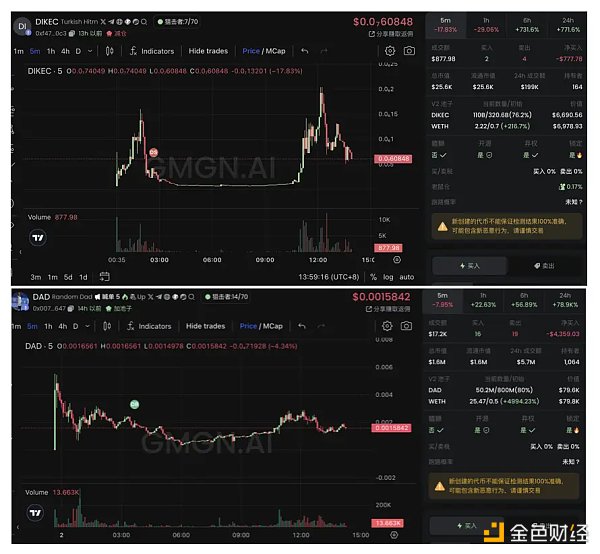 一覽奧運會概念相關Meme幣：能誕生千倍幣嗎？圖片