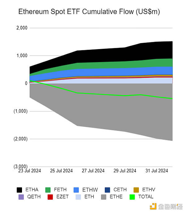 Sygnum Bank：現貨Solana和Cardano ETF不太可能 圖片