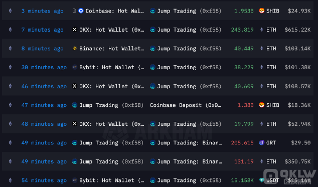 Jump Crypto大規模轉移加密資產引發社區猜測圖片