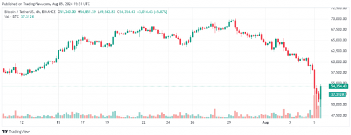 Polymarket 預測：41%的交易者押注Bitcoin9月前 圖片