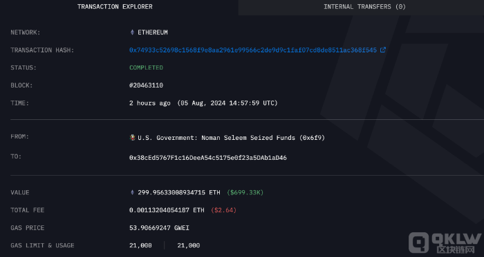 Ethereum價格暴跌后美國政府轉移300 ETH圖片