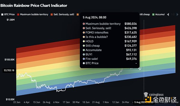 全球風(fēng)險市場血洗，可以抄底Bitcoin了嗎？