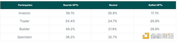 Coingecko：NFT會卷土重來嗎？ 最受歡迎的NFT用 圖片