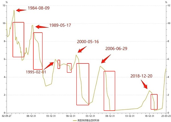 “更大的”要來了 能把Bitcoin拉回牛市嗎？圖片