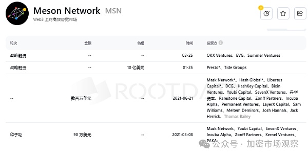 上OKX不到四個月就下架 機構做局騙散戶？圖片
