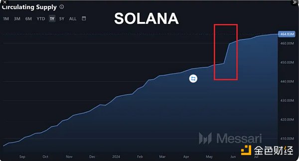 揭示Solana數據誤解背后的真相圖片
