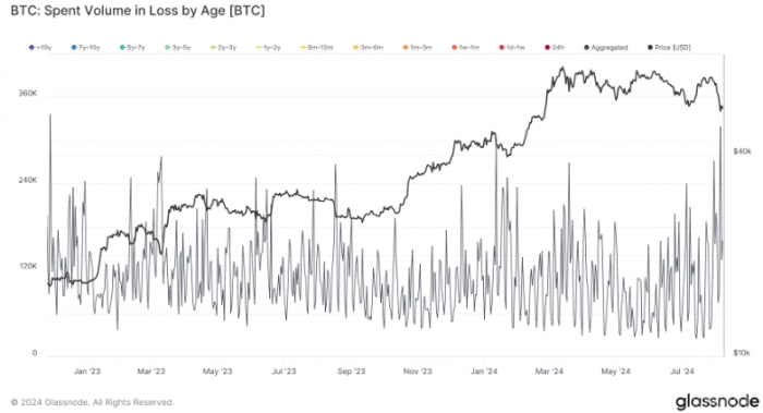 Bitcoin̝pFTXԁ¸߈DƬ