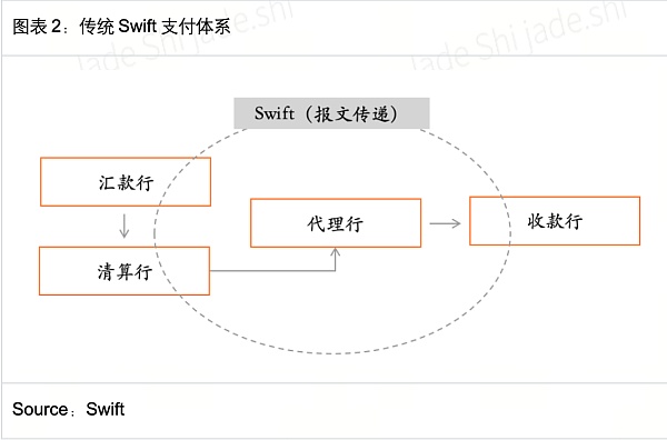 HashKey Jeffrey：京東入局穩定幣 解析互聯網大 圖片