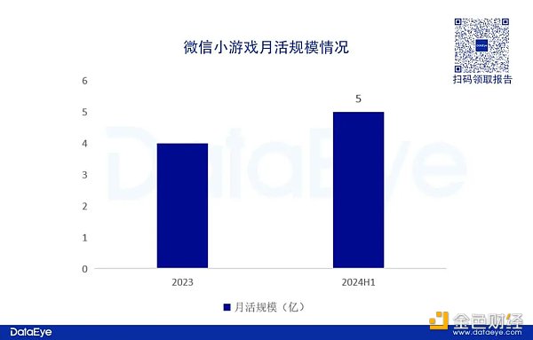 談談為什么投資catizen以及tg投資悖論下catize 圖片