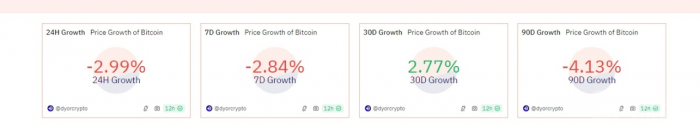 Bitcoin跌至58000美元，市場震蕩預期持續圖片