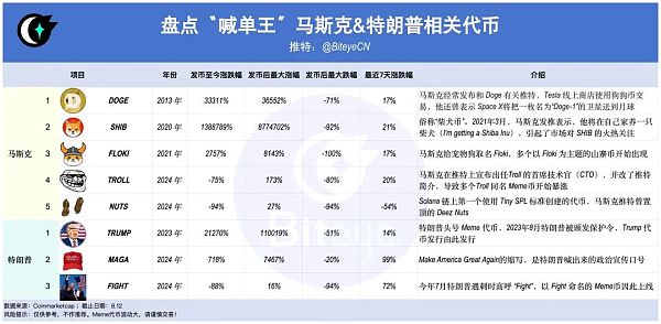 馬斯克對(duì)話特朗普 潑天富貴要來了圖片
