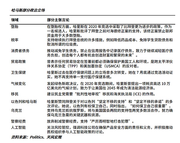 哈里斯VS特朗普 加密該選誰(shuí)站隊(duì)？圖片
