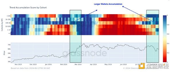 分析師：BTC或面臨拋售壓力 17億美元的BTC轉至 圖片