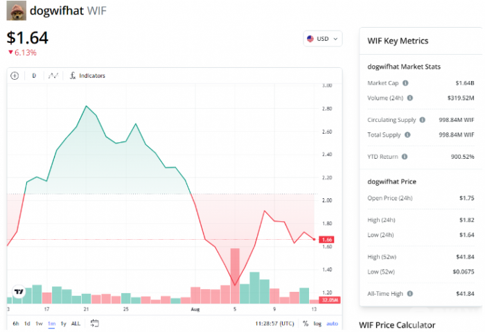Pump.fun 7月份協議收入突破2870萬美元 散戶對 圖片