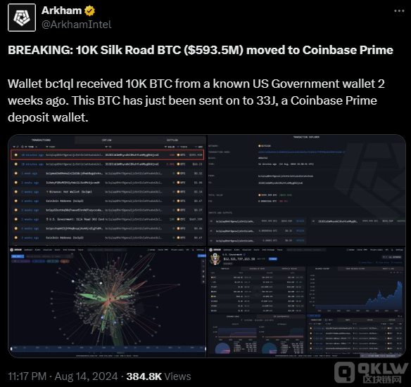 美國政府轉移從Silk Road沒收的10,000枚Bitcoi 圖片