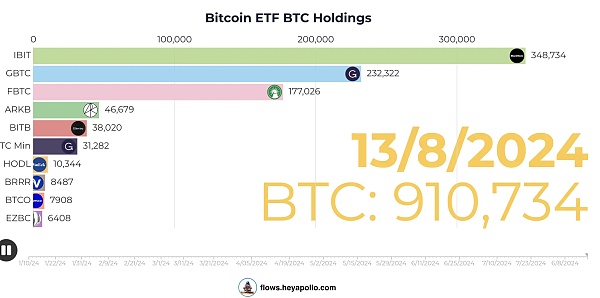 “灰度效應”重現(xiàn) 現(xiàn)貨ETF上市究竟給灰度帶來了 圖片