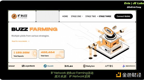 BTC生態(tài)下半場 還有哪些項目值得關注？圖片