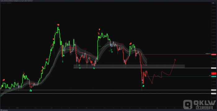 交易員警告 ETH 價格可能回調(diào)至1600美元圖片
