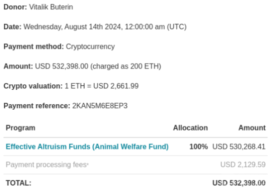 Vitalik Buterin 向動物慈善機(jī)構(gòu)捐贈超50萬美元 圖片