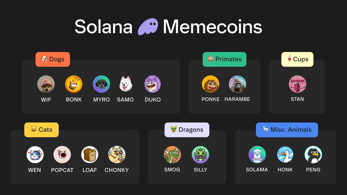 Meme幣：Solana成功背后的文化驅動力圖片