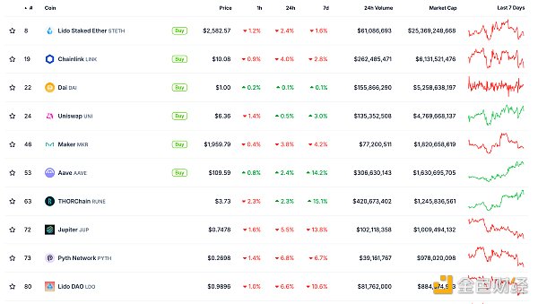 金色Web3.0日報 | 迪拜法院承認(rèn)Crypto為有效的 圖片