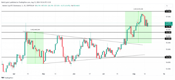 山寨幣季節推遲但個別Tokens表現超越Bitcoin圖片