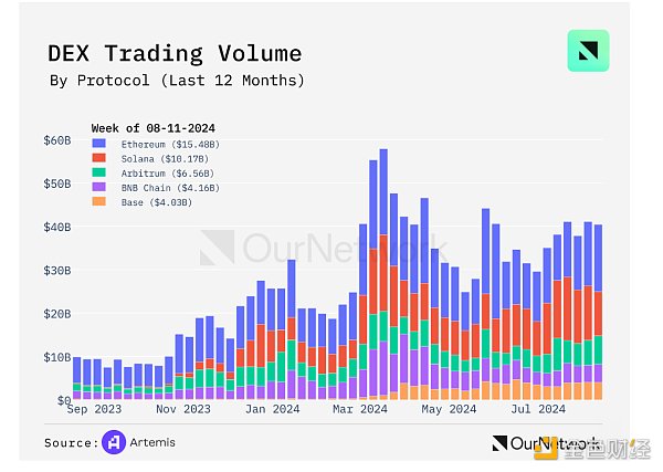OurNetwork：Solana、BNB Chain、Avalanche 生 圖片