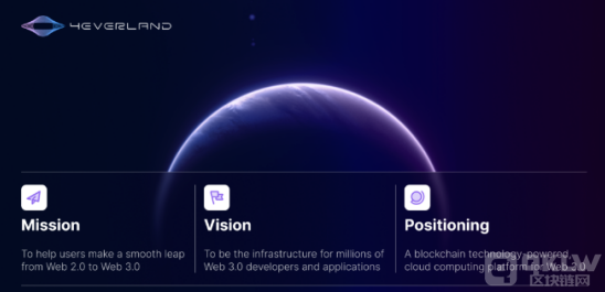 Web3云計算平臺4EVERLAND發布4EVER Network De 圖片