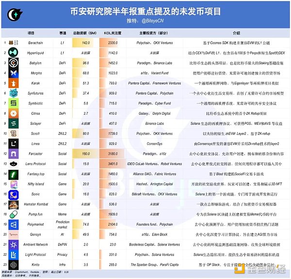 揭秘幣安研報的財富密碼：有哪些重點提及的未發(fā) 圖片