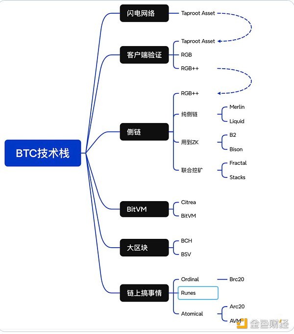 借著Babylon的上線和Lorenzo質(zhì)押的開放 談?wù)凚T 圖片