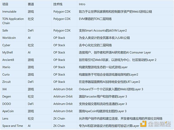 未來可期？探究應(yīng)用鏈的起源、發(fā)展與前景