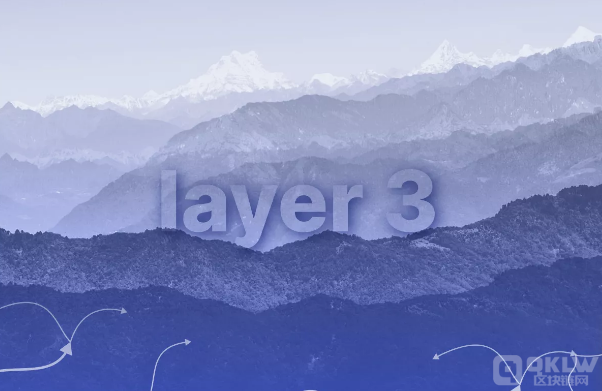 L3解決方案HyperLayer將于9月份正式上線圖片