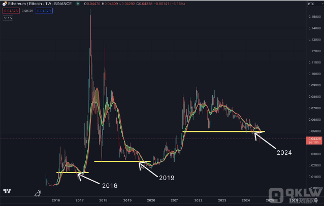 Ethereum2024：能否續寫成功傳奇？圖片