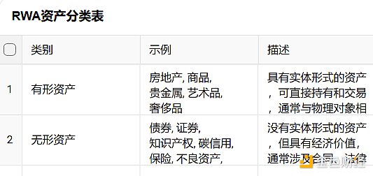 RWA：回顧前世與今生，真實資產(chǎn)如何崛起？