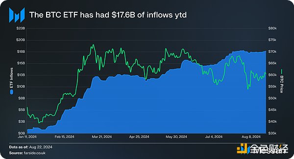 Messari：ETF資金流入一覽 如何影響B(tài)TC和ETH價格圖片