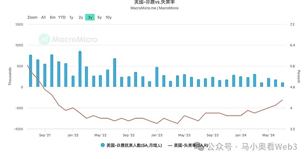 降息初期 最需關(guān)注的6個核心風(fēng)險圖片