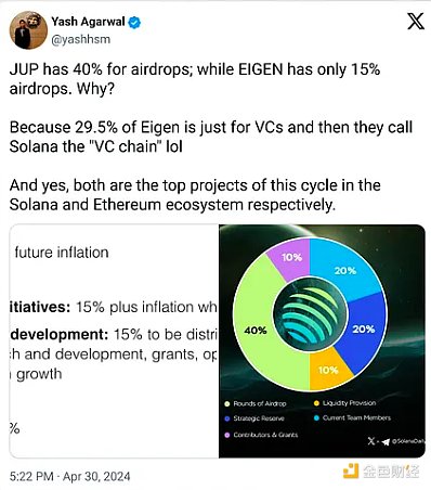 觀點：“Ethereum基礎(chǔ)設(shè)施”敘事是毒 Solana才 圖片