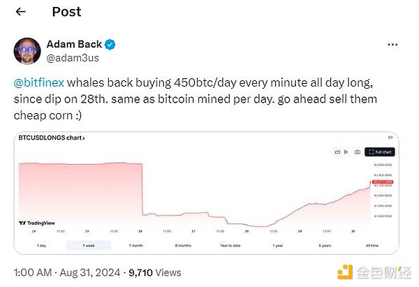 狂囤Bitcoin：持有100個以上BTC的錢包創(chuàng)17個月 圖片