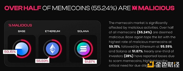 拋棄Meme幣——它們不會激發(fā)下一輪牛市圖片