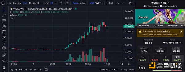 Ethervista為何引發EthereumDeFi社區關注？怎么 圖片