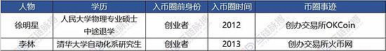 94已過7年 當初受影響的加密大佬們現在怎樣？圖片