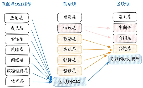 Web3社交迷思：厘清社交與社區的差異及X to Ea 圖片