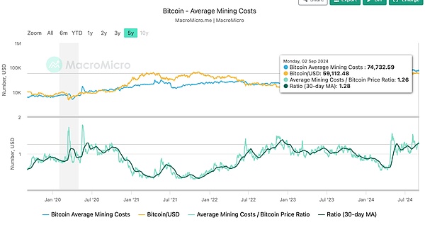 一個(gè)Bitcoin價(jià)值20萬美金？4種估值研究圖片