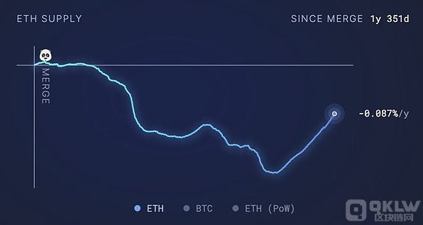 如何解決EthereumL1與L2之間的失衡問題？圖片